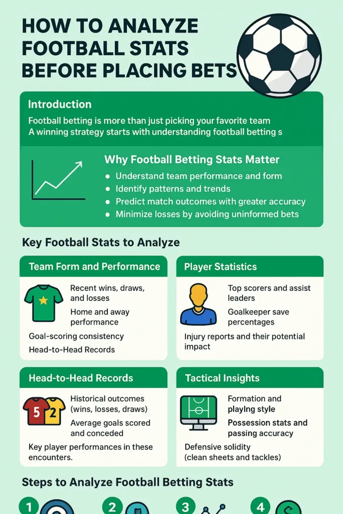Football betting stats
