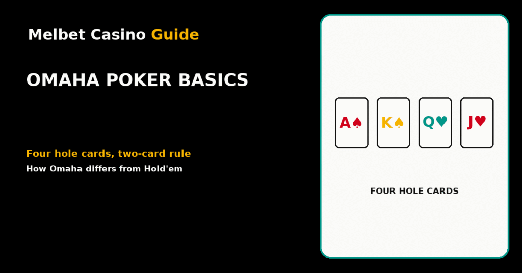 Omaha poker basics: four hole cards and the two-card rule